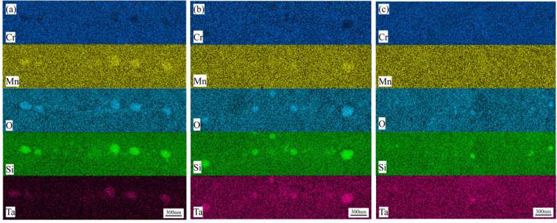 Seamless CLAM Steel Joints via Hot Compression Bonding: A Study