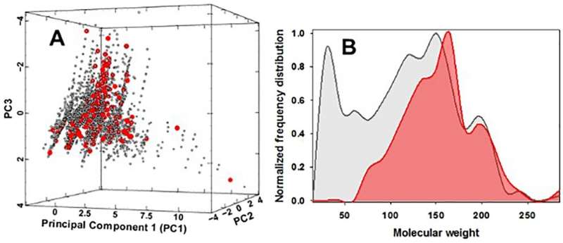 AI Predicts Hazardous Chemicals from Flavored Vape Reactions