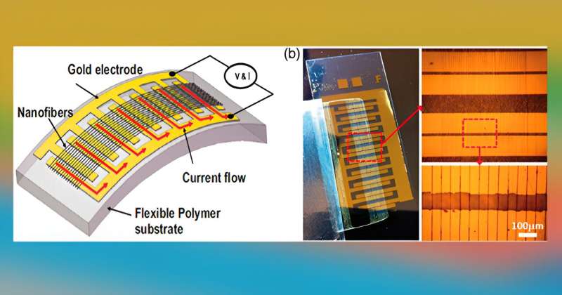 Biodegradable Polymer Patent for Piezoelectric Devices - University of Delaware