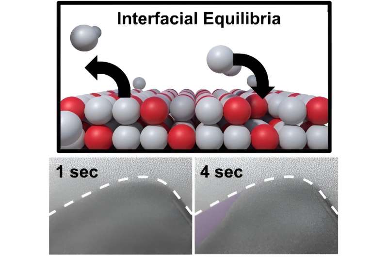 Spontaneous Metal Liquefaction: New Discovery in Alloy Interfaces