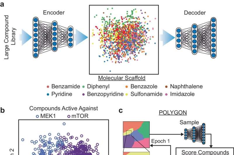 AI-Powered Drug Discovery: Accelerating Cancer Drug Development