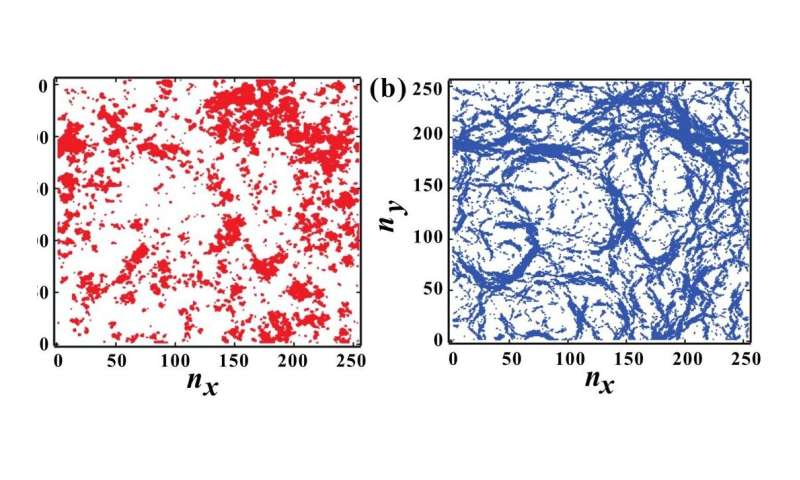 Understanding Amorphous Material Strength: A New Modeling Approach