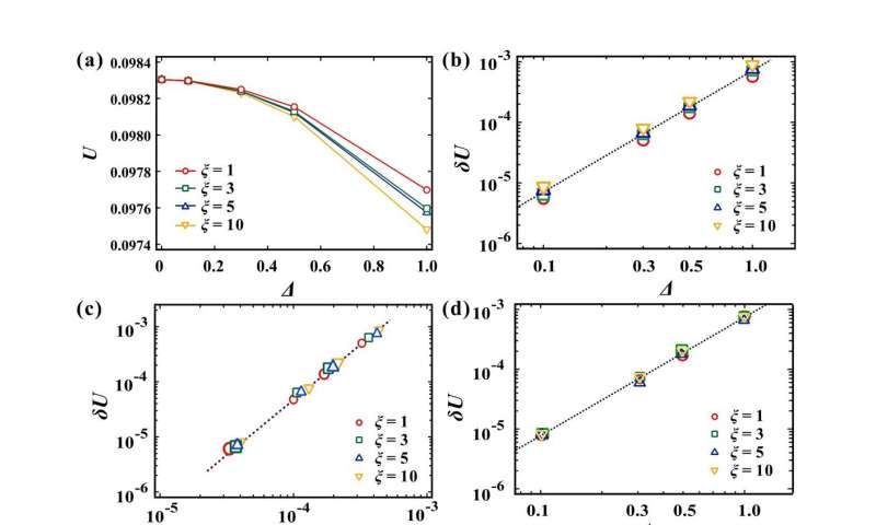 Understanding Amorphous Material Strength: A New Modeling Approach
