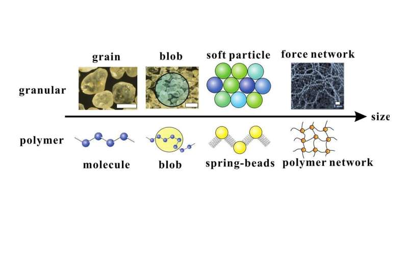 Understanding Amorphous Material Strength: A New Modeling Approach