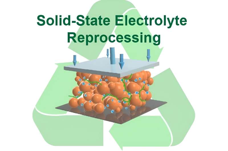 Cold Sintering: A Sustainable Solution for Plastic, Ceramic & Battery Waste