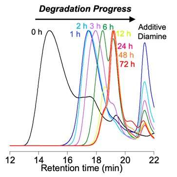 High Refractive Index Polymers for Sustainable Optoelectronics