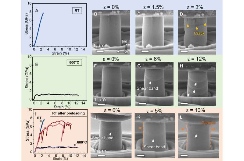 Room Temperature Plasticity Enhancement in Ceramic Materials: A Novel Approach