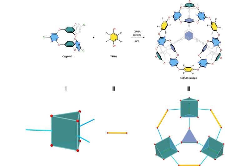 Novel Porous Material Developed for Greenhouse Gas Capture
