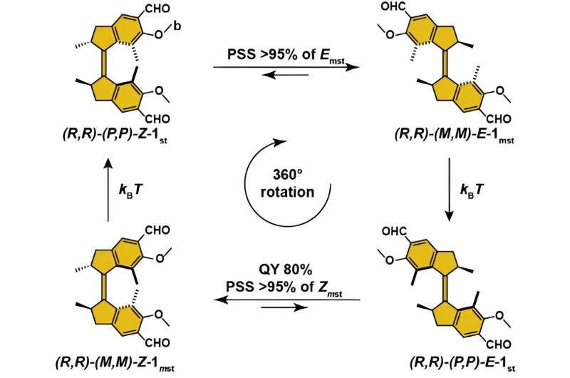 Advanced Molecular Motor Achieves High Efficiency, Expanding Applications