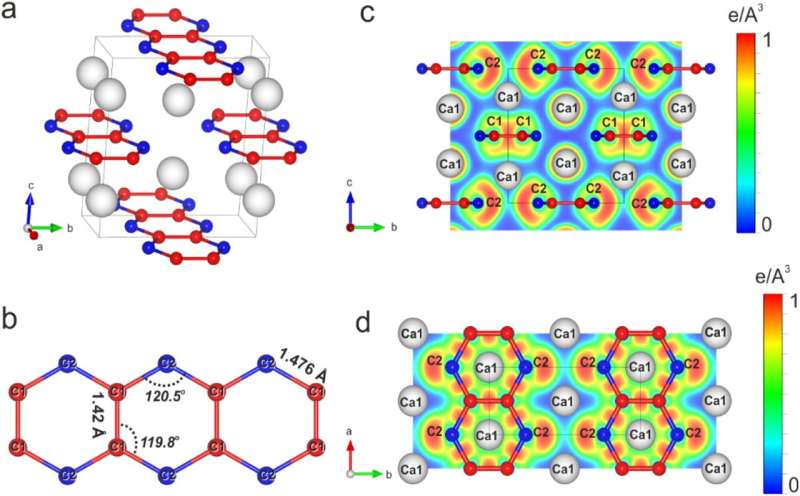 New Carbide Synthesis Reveals Potential for Complex Carbon Structures on Exoplanets