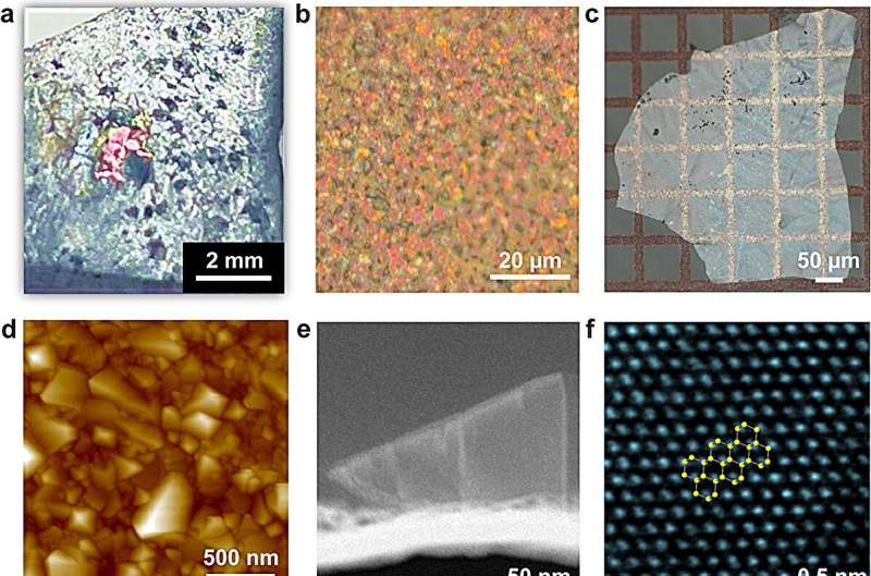 Diamond Synthesis Breakthrough: Novel Liquid Metal Alloy System Developed