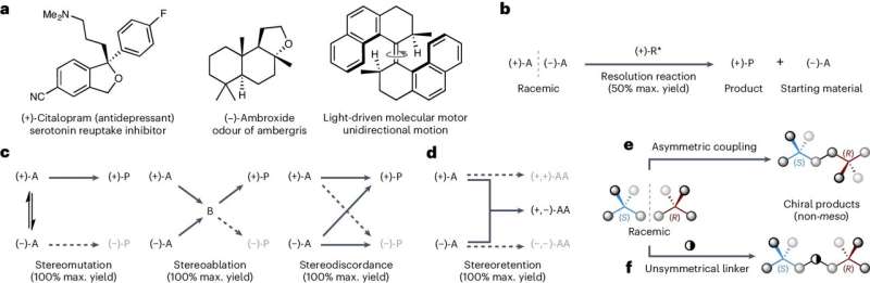Innovative Approaches to Reducing Waste in Pharmaceutical Manufacturing