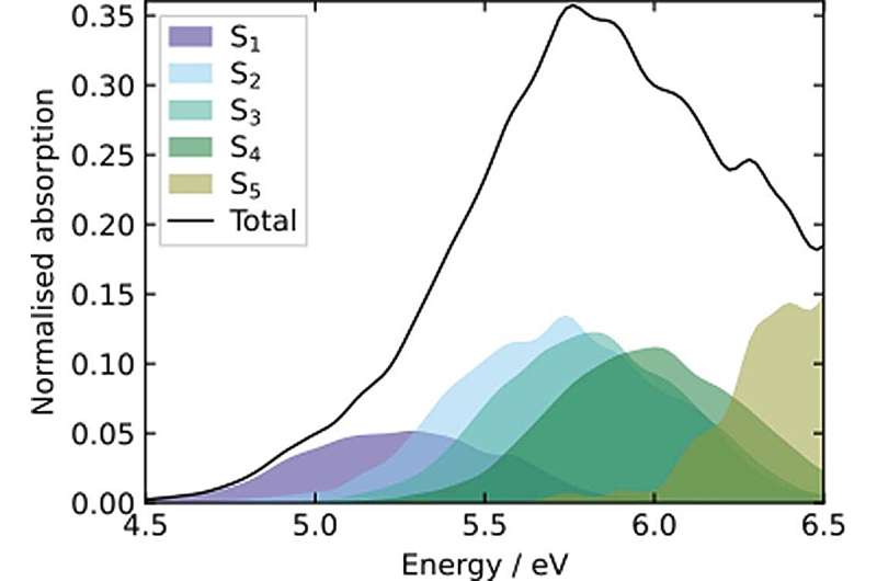 Hydrocarbon Molecules: A Novel Approach to Solar Energy Storage