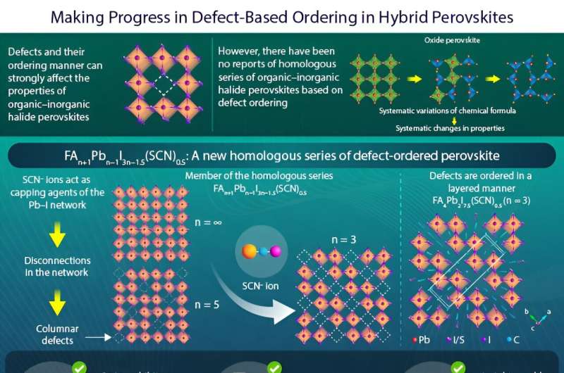 Controlling Perovskite Halide Properties with Defect Order Engineering