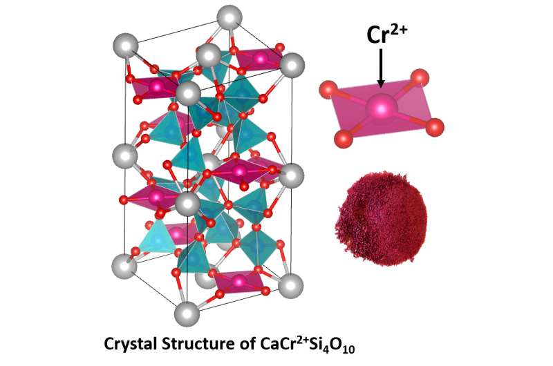 Lunar-Inspired Red Pigments: New Chemistry from Oregon State University