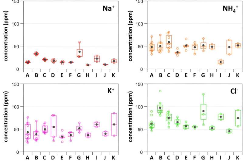 Isotope Analysis for Sake Authenticity: Combating Beverage Fraud in Japan