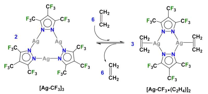 Silver-Based Catalyst for Enhanced Ethylene Purification