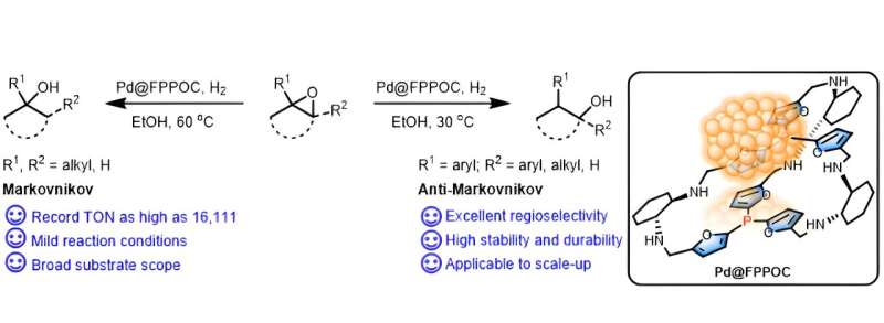 Palladium Nanocluster Catalyst for Highly Selective Epoxide Hydrogenation