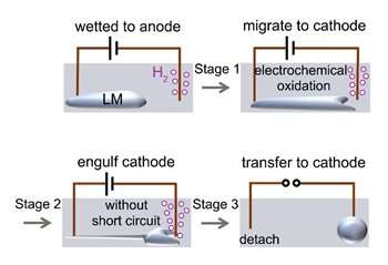 Novel Liquid Metal Transfer: Anode-Cathode Contact Without Short Circuiting
