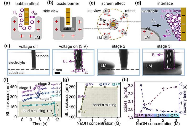 Novel Liquid Metal Transfer: Anode-Cathode Contact Without Short Circuiting
