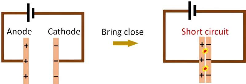 Novel Liquid Metal Transfer: Anode-Cathode Contact Without Short Circuiting