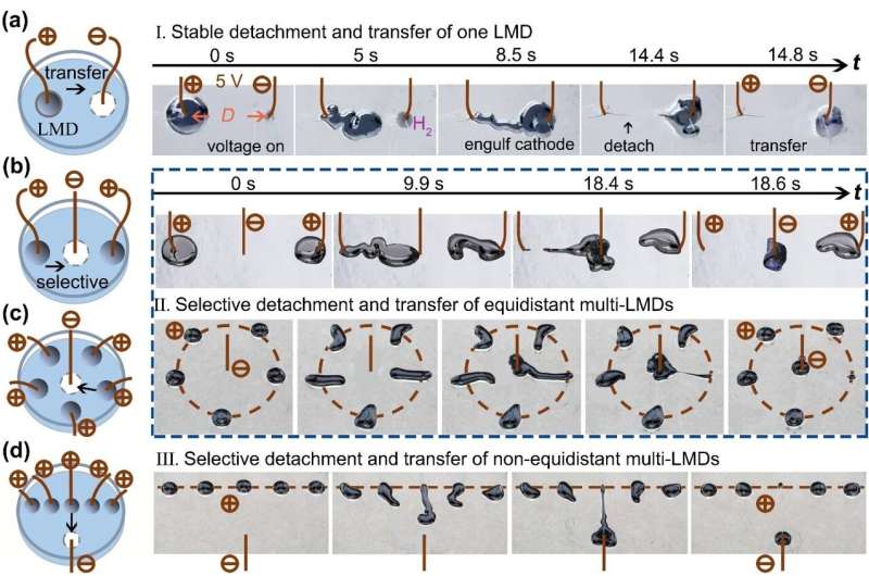 Novel Liquid Metal Transfer: Anode-Cathode Contact Without Short Circuiting