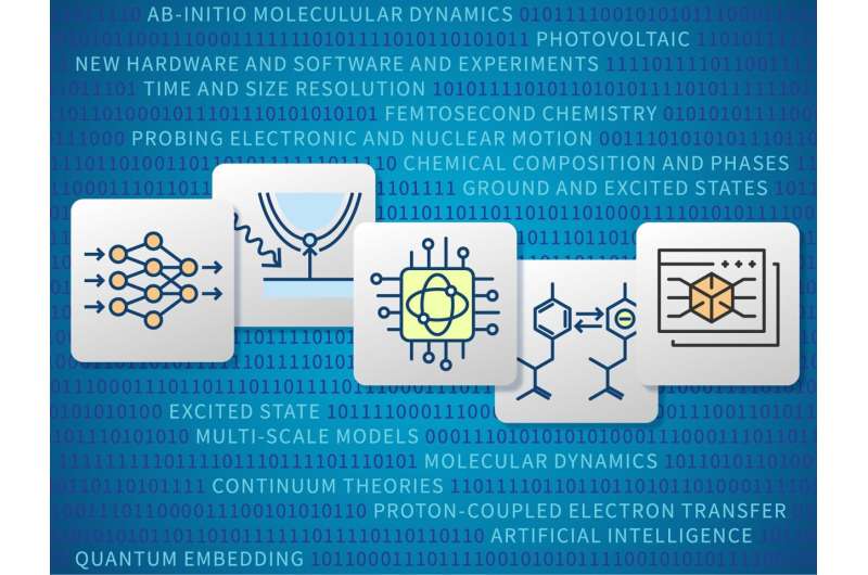 Sustainable Software in Computational Chemistry: A Call to Action