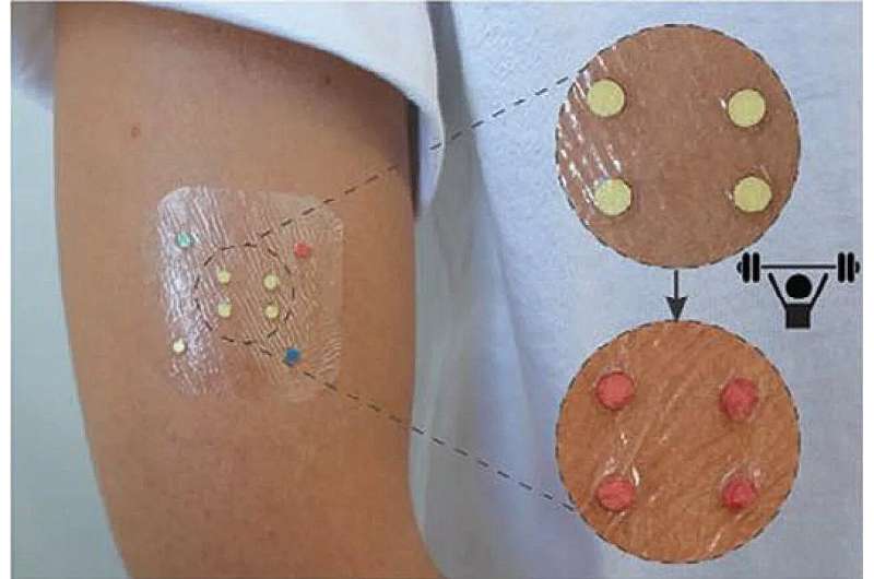 Innovative Analytical Devices for Health & Environmental Monitoring