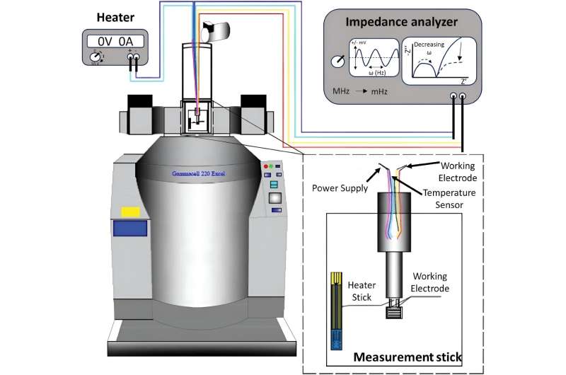 Novel Radiation Detection Method Using Affordable Ceramics