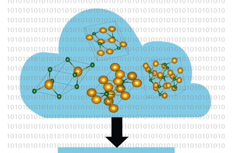 Automated Crystal Property Calculation: A New Method for Materials Discovery