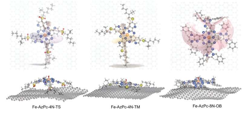 Predicting Oxygen Reduction Catalyst Performance with New AI Method