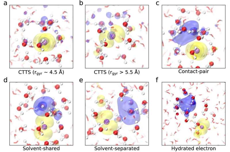 Electron-Water Interactions: Insights from Ab Initio Molecular Dynamics