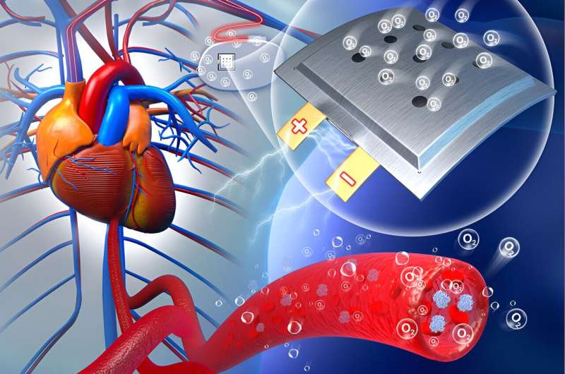 Oxygen-Powered Implantable Batteries: A Breakthrough for Medical Devices
