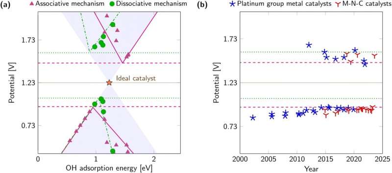 Geometry-Adaptive Electrocatalysis: Boosting Energy Conversion Efficiency