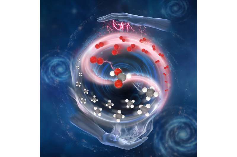 Room-Temperature Electrochemical Conversion of Methane & Oxygen to Formic Acid