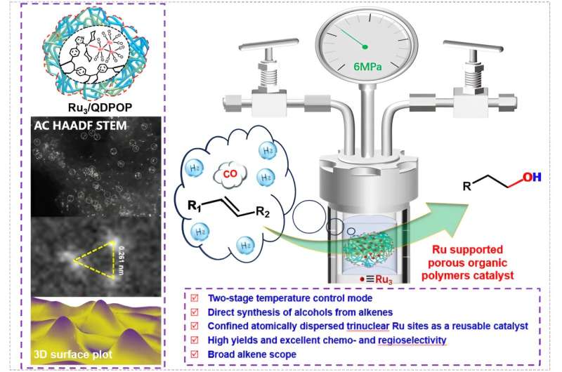 Direct Alcohol Synthesis: Novel Catalyst for Hydroformylation of Alkenes