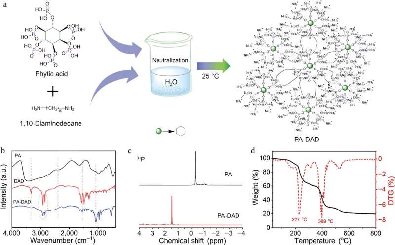 PA-DAD: A Sustainable Flame Retardant for Epoxy Resin Composites