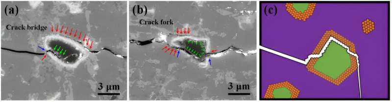 Core-Shell Ceramics: Enhancing Strength and Toughness for Advanced Applications