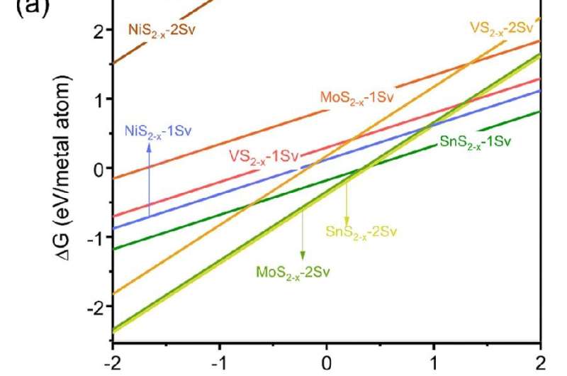 Eco-Friendly Ammonia Synthesis: Electrocatalytic Methods Advance Green Chemistry