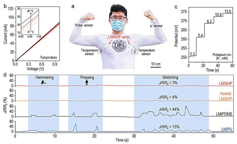 Self-Healing & Dynamically Stable Wires via Mechanical-Electrical Coupling