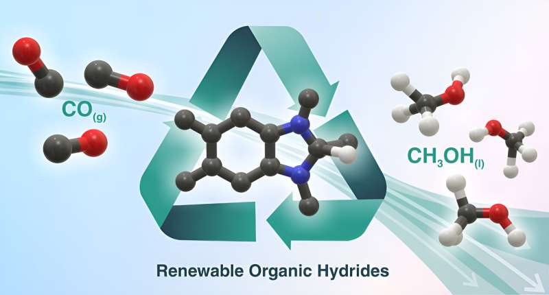 Sunlight-Powered Carbon Monoxide to Methanol Conversion with Recyclable Reagents