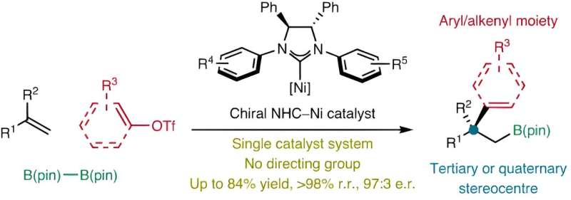 Enantioselective Nickel Catalysis for Chiral Alkylboron Compound Synthesis