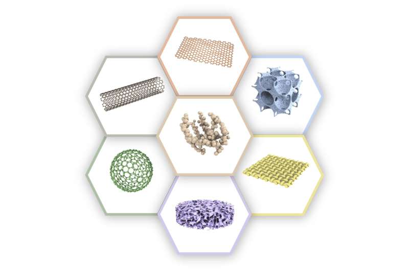 Carbon Supports for Electrocatalysis: Enhancing Performance in Industrial Applications