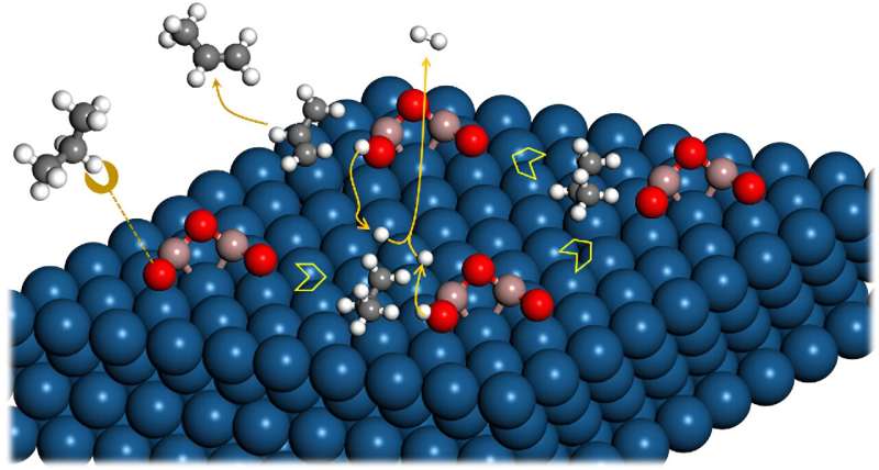 Interfacial C-H Dissociation via Electronic Perturbation with Ga2O3/Pt(111)