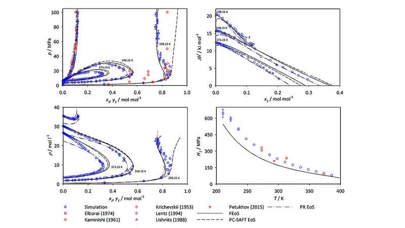 Molecular Simulations Advance Renewable Fuel Research Using Ammonia Mixtures