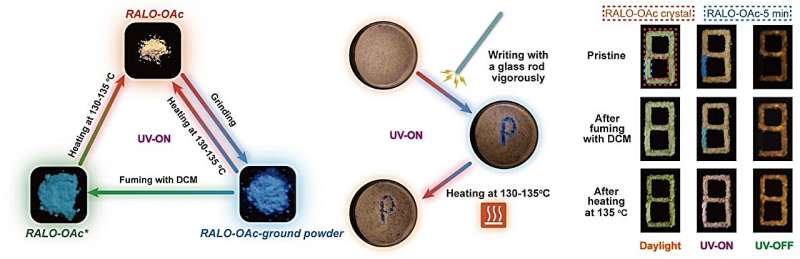 Stimuli-Responsive Phosphorescence: Novel Molecular Crystals of Raloxifene Analogs