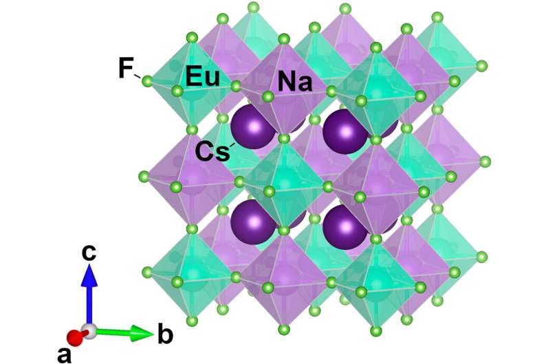 Quantum Memory Materials: Design & Synthesis for Next-Gen Computing