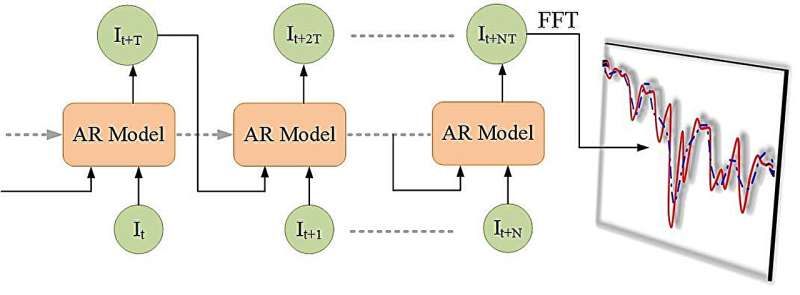 Enhanced FTIR Spectroscopy for Ultra-Low Concentration Detection | CAS Research