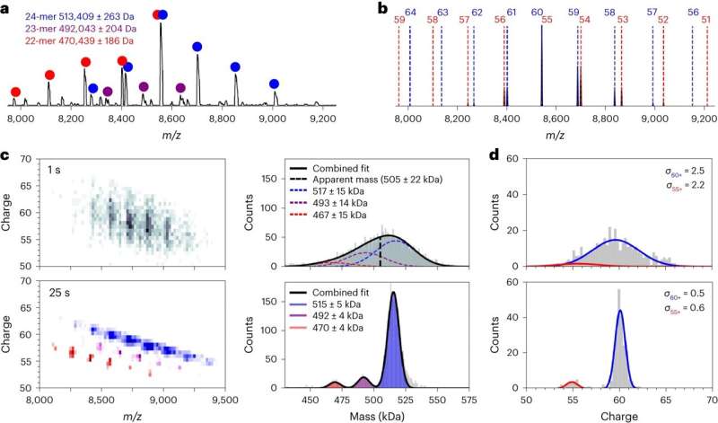 Super-Resolution Mass Spectrometry for Molecular Analysis: A Breakthrough in Chemistry