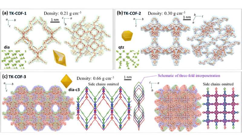 Tunable 3D-COFs via Structural Isomers: A New Approach to Material Design